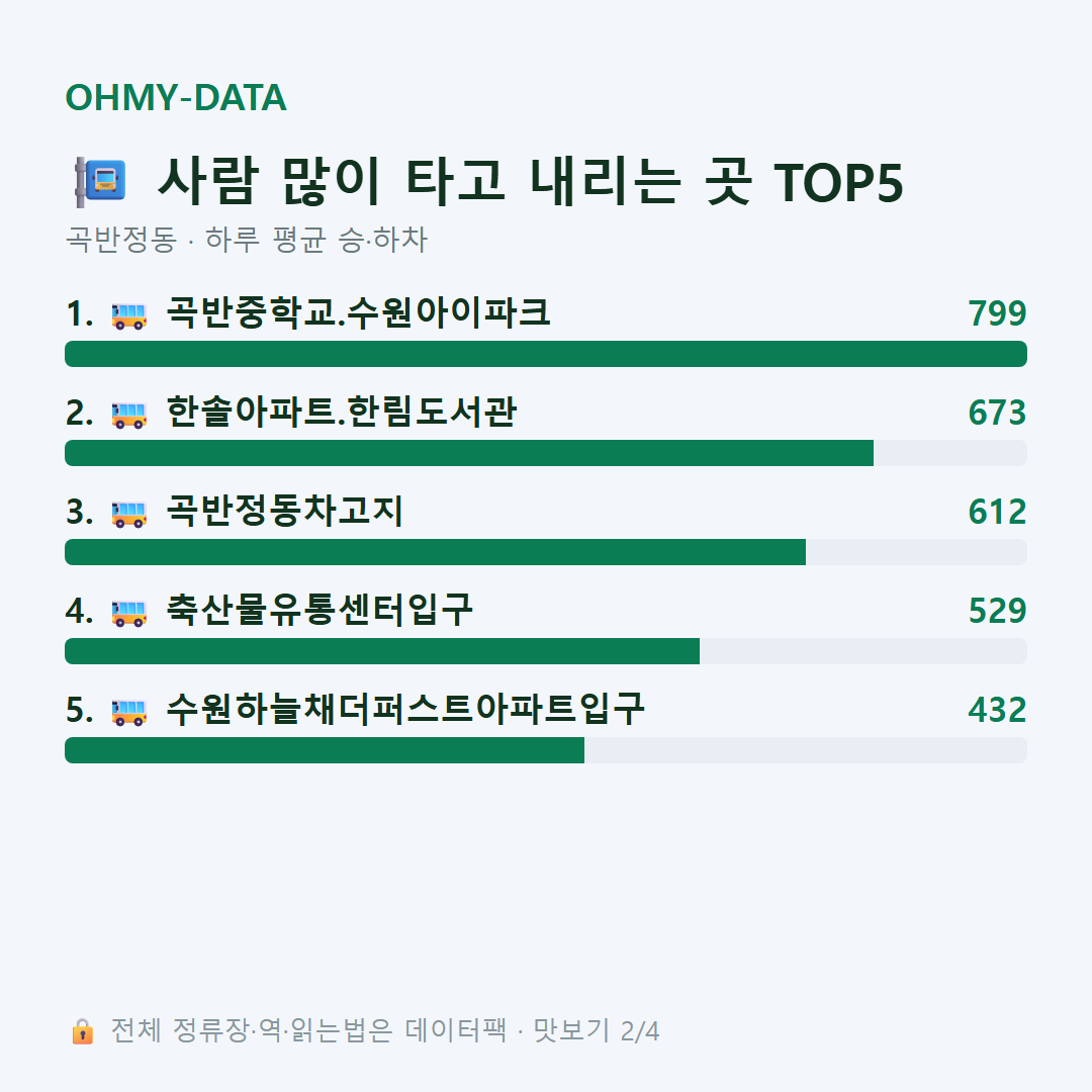 곡반정동 맛보기