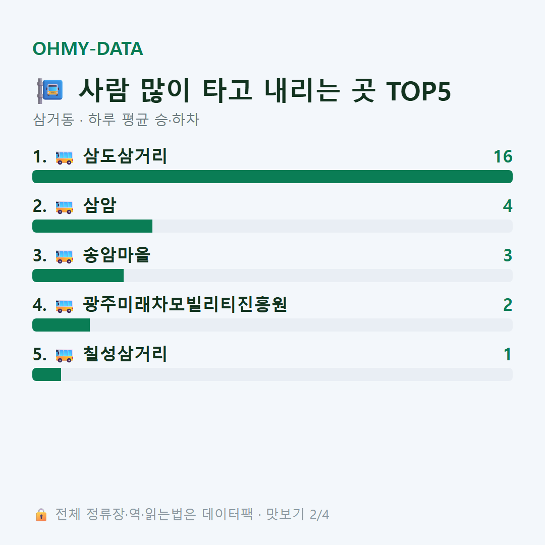 삼거동 맛보기