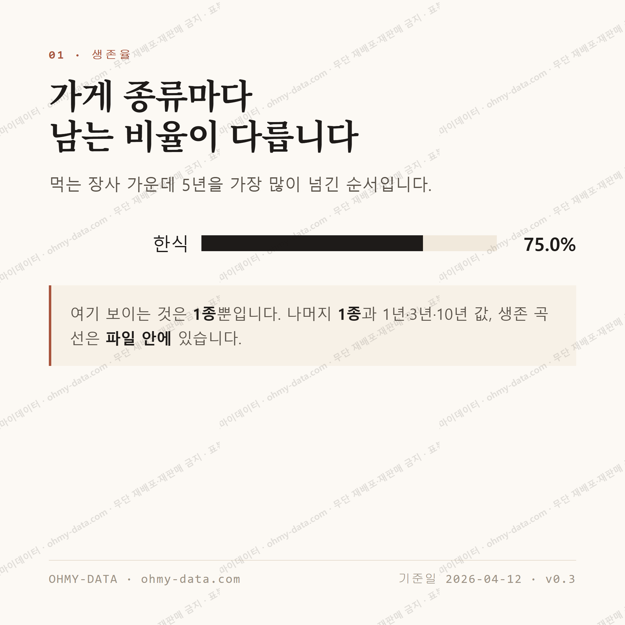 용당동 맛보기 2