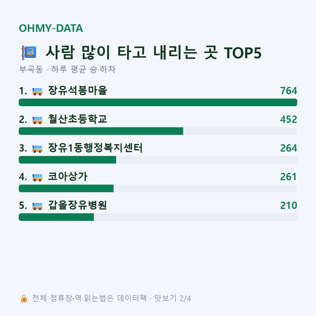 부곡동 맛보기