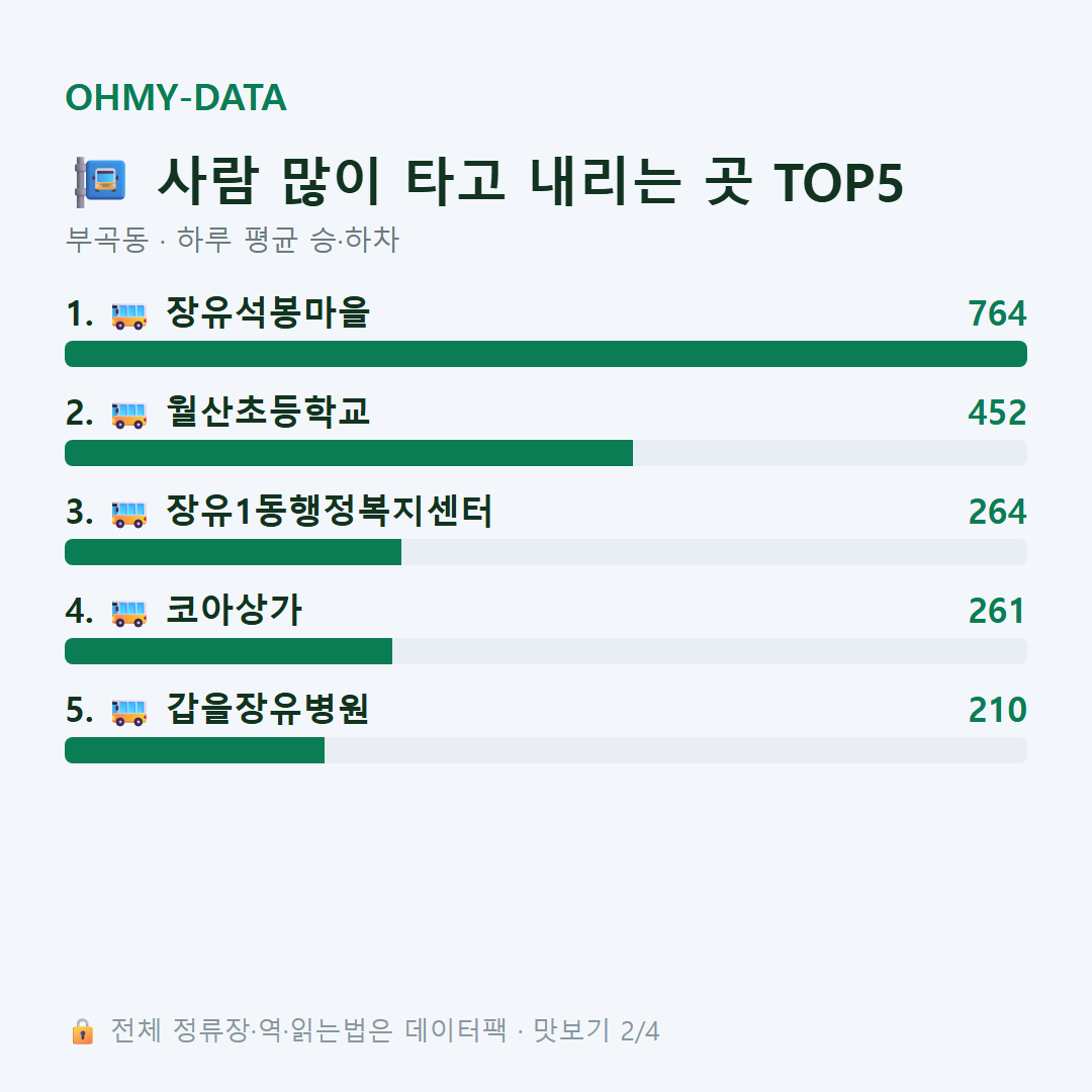 부곡동 맛보기