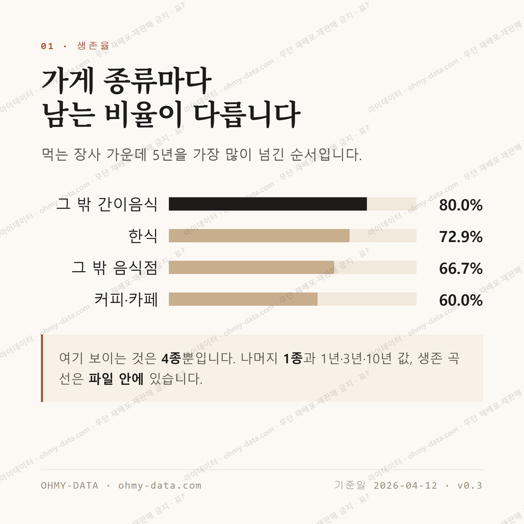 양서면 맛보기 2