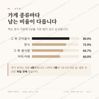 양서면 맛보기 2