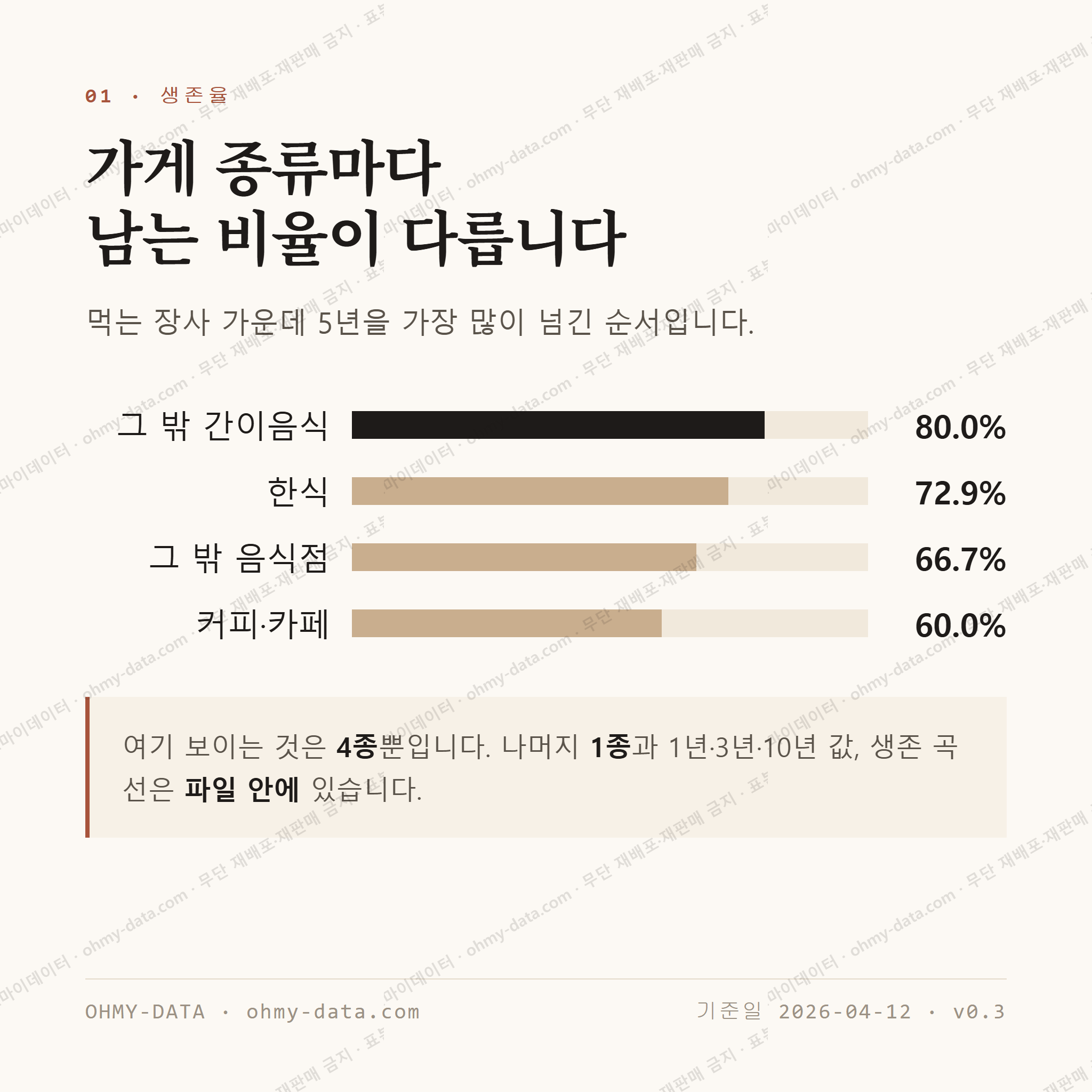 양서면 맛보기 2