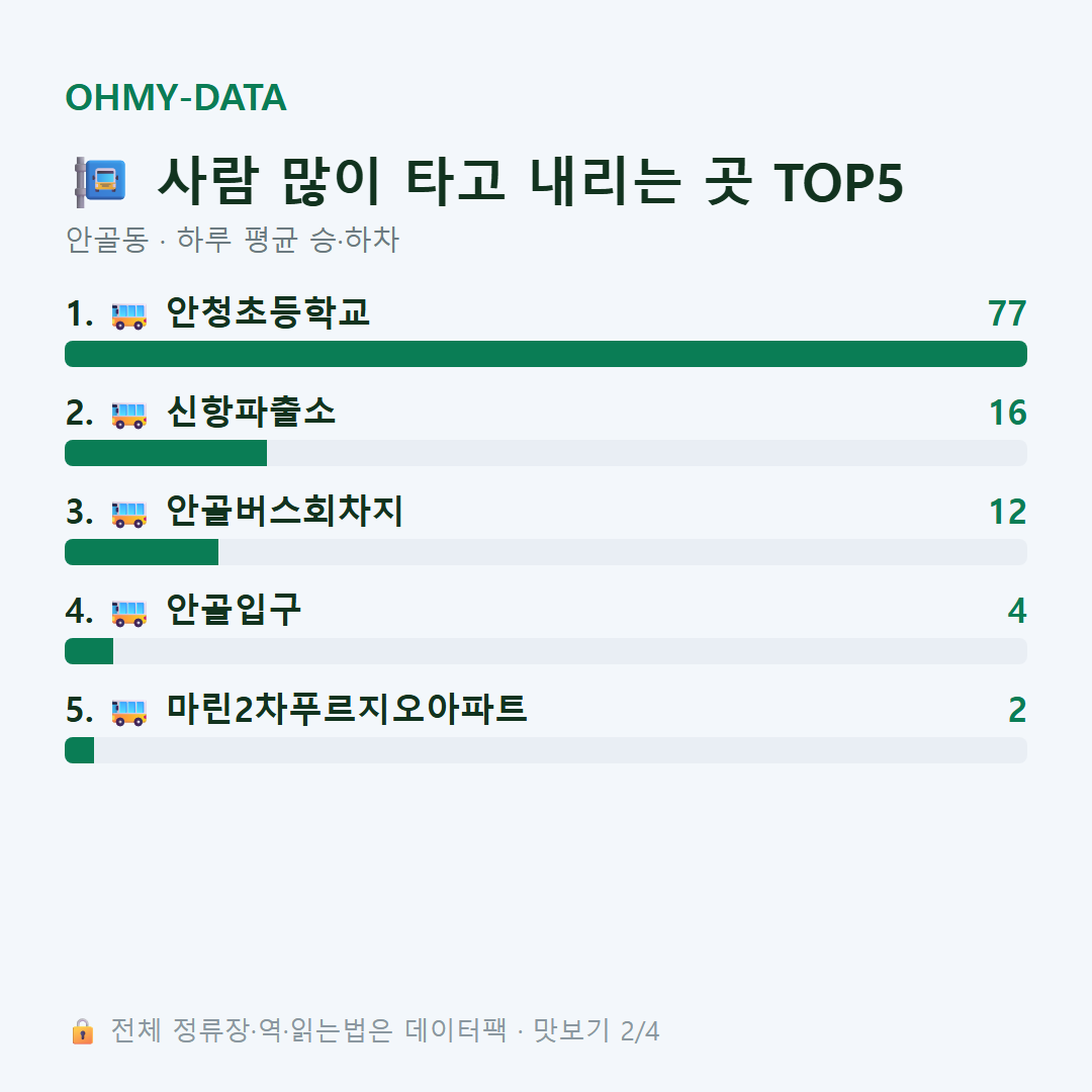 안골동 맛보기
