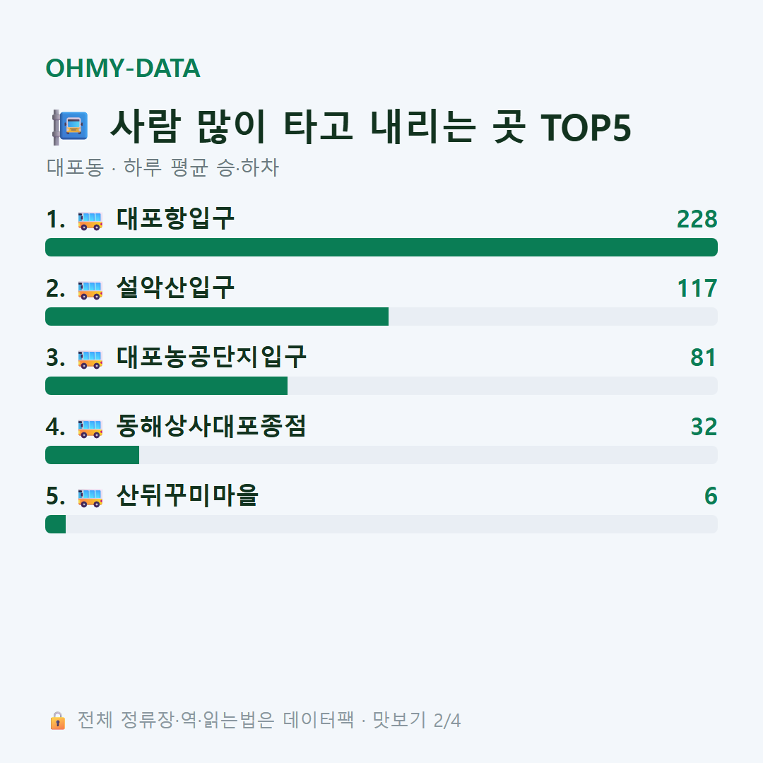 대포동 맛보기