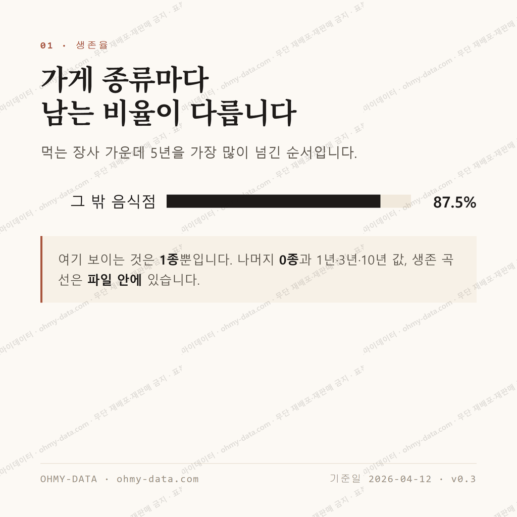 중대동 맛보기 2
