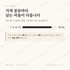 중대동 맛보기 2