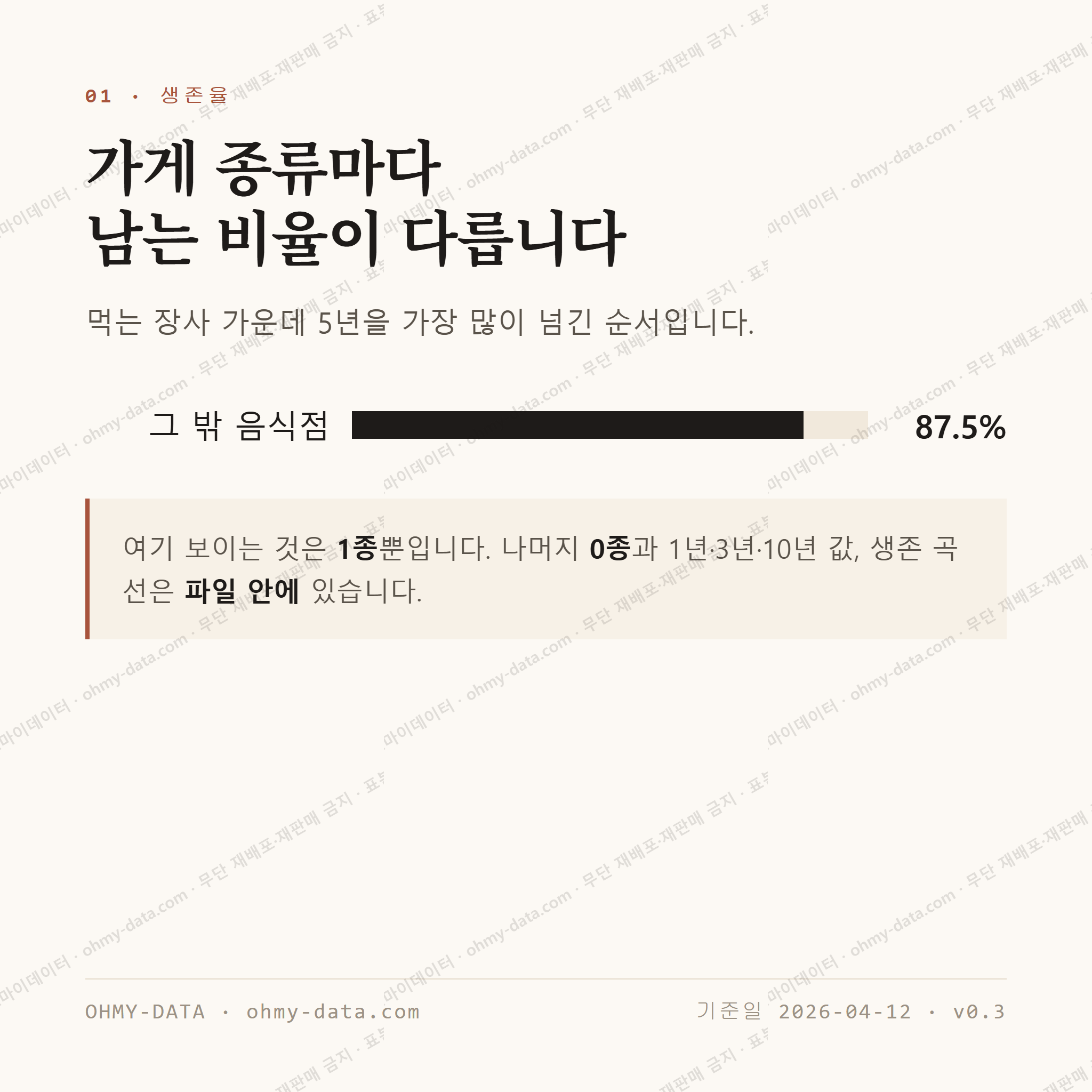 중대동 맛보기 2