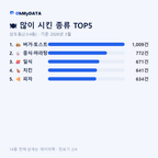 상도동(2·3·4동) 맛보기 2/4