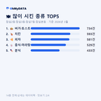 잠실2동·잠실3동·잠실7동·잠실본동 맛보기 2/4