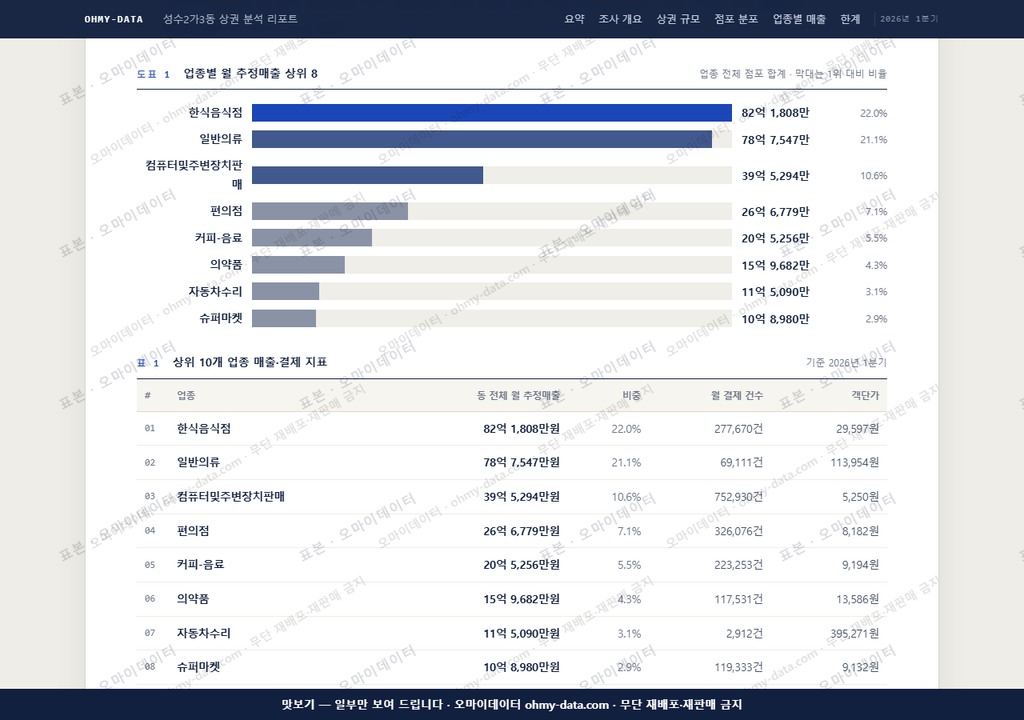 성수2가3동 성수2가3동_맛보기1.png