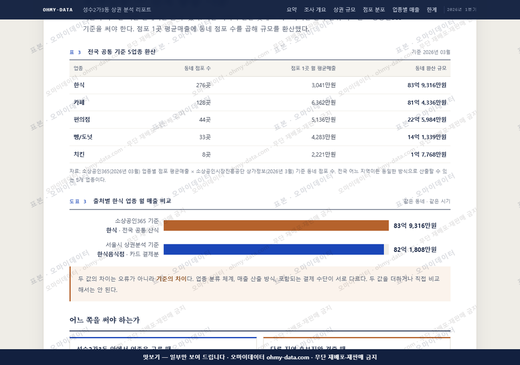 성수2가3동 성수2가3동_맛보기4.png