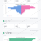 비산2·3동 비산2·3동_맛보기_2.png
