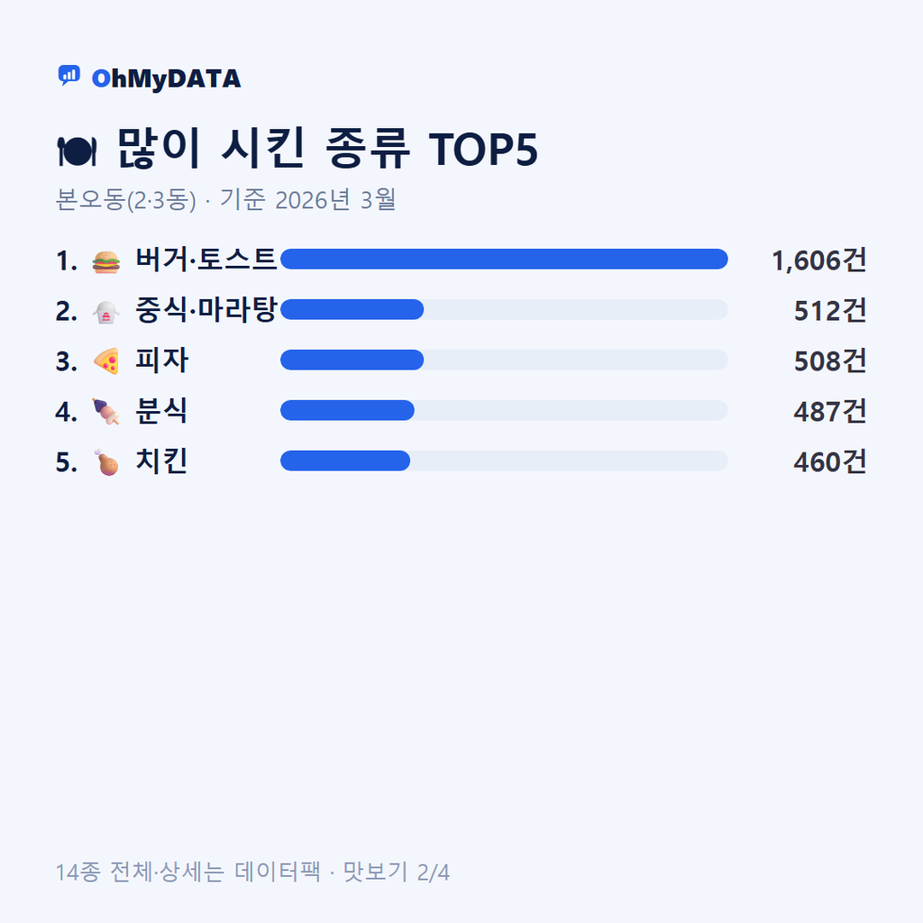 본오동(2·3동) 맛보기 2/4