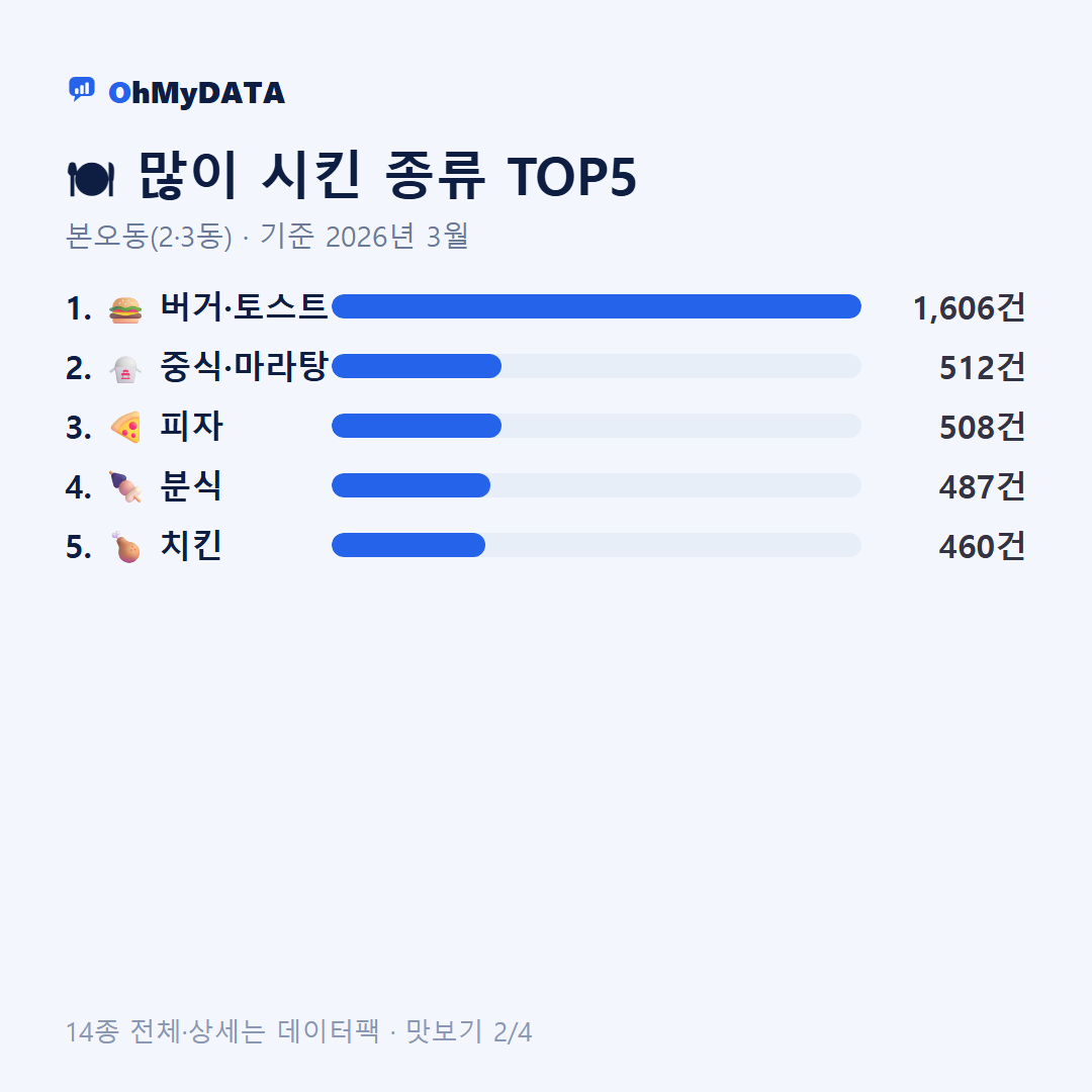 본오동(2·3동) 맛보기 2/4