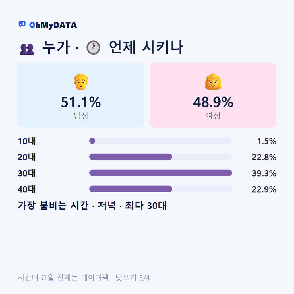 가양동(2·3동) 맛보기 3/4
