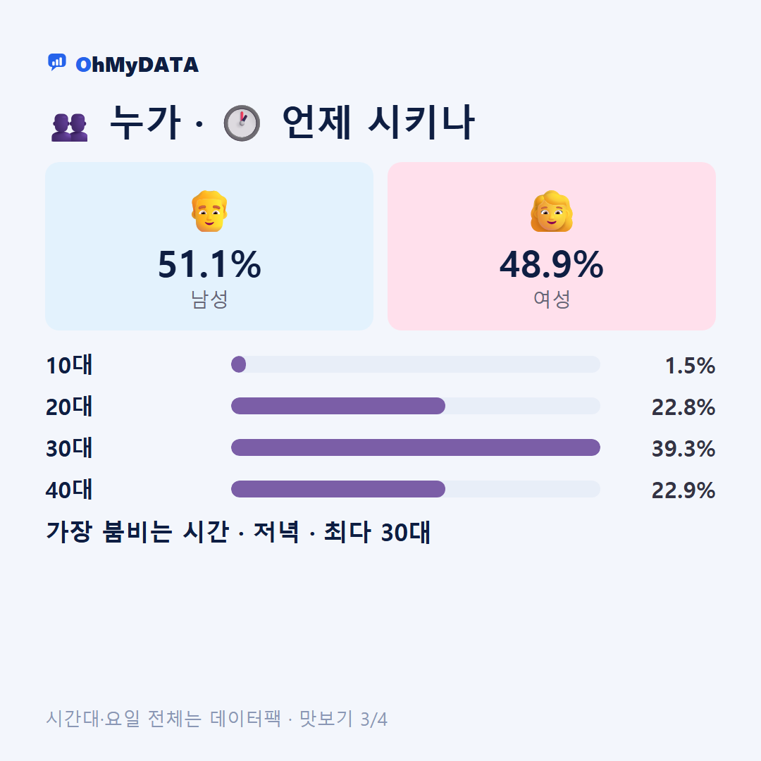 가양동(2·3동) 맛보기 3/4