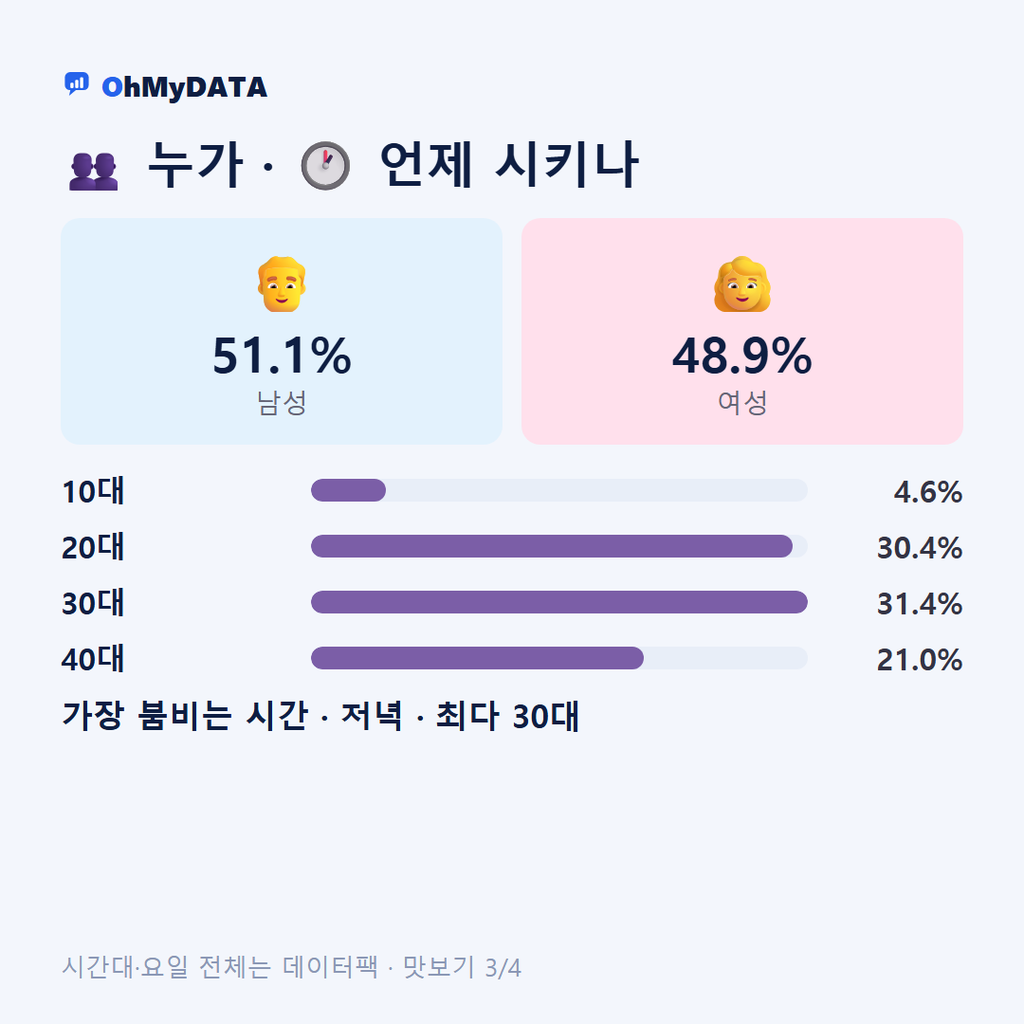 본오동(2·3동) 맛보기 3/4