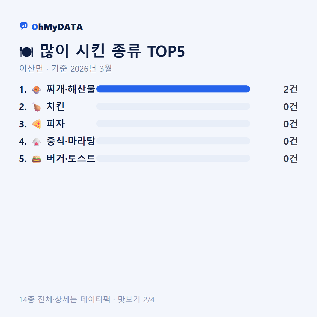 이산면 맛보기 2/4