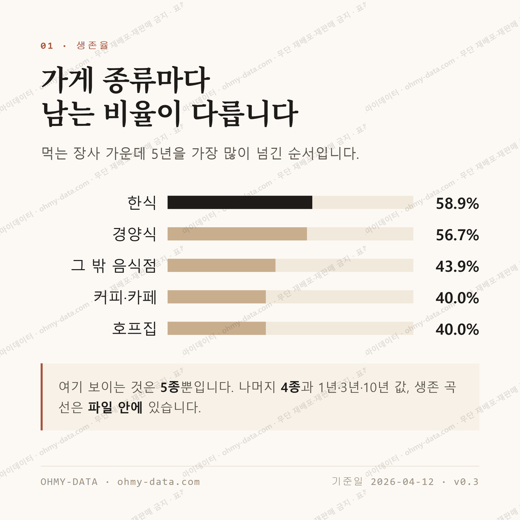 원신흥동 맛보기 2
