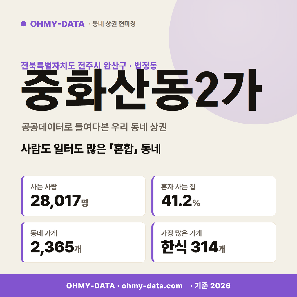 중화산동2가 중화산동2가_표지.png