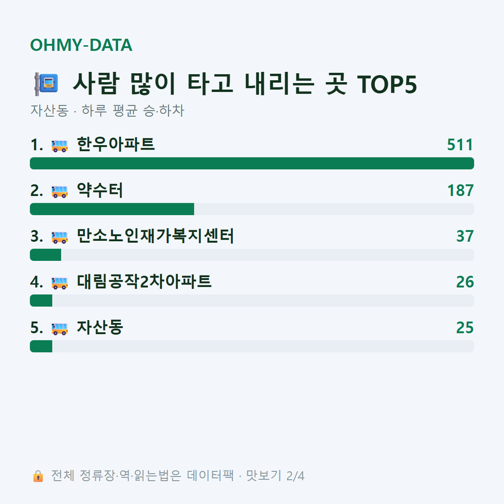 자산동 맛보기