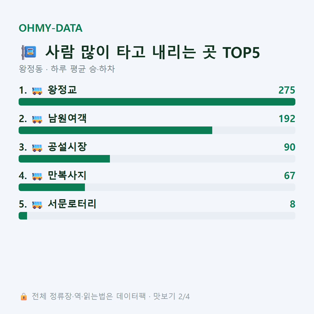 왕정동 맛보기