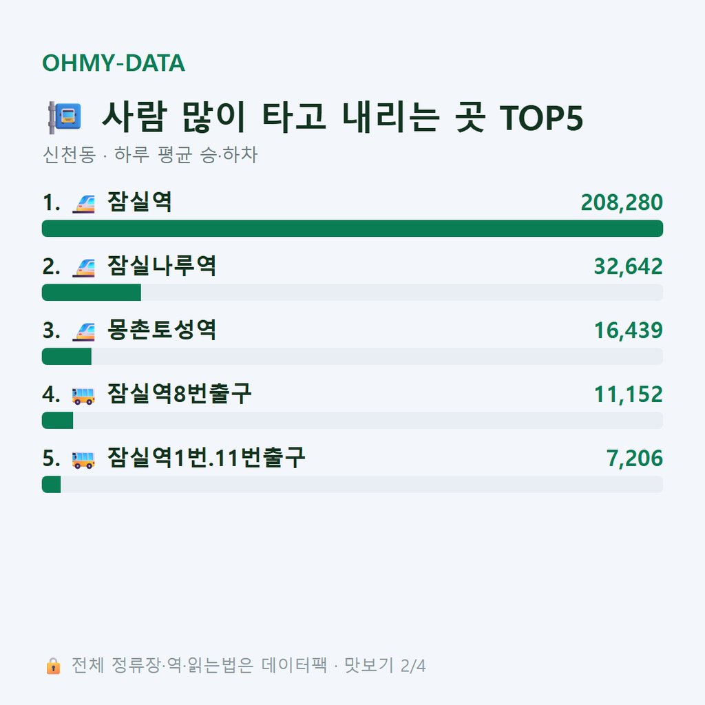 신천동 맛보기