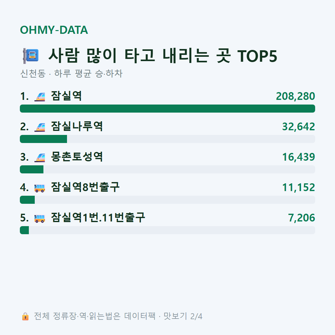 신천동 맛보기