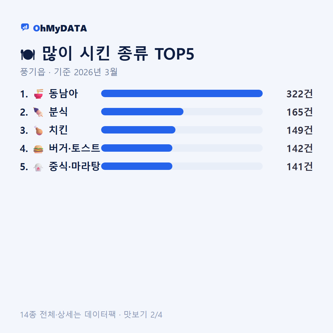 풍기읍 맛보기 2/4