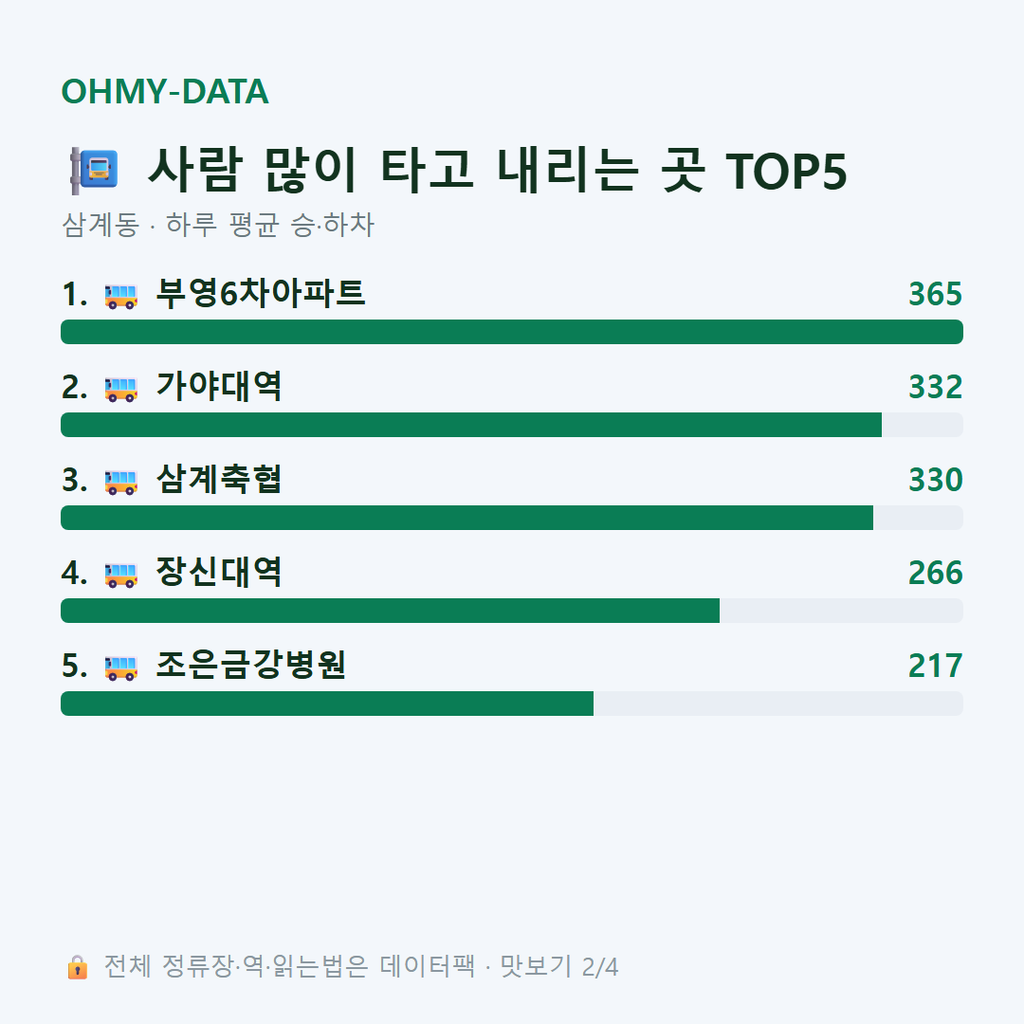 삼계동 맛보기