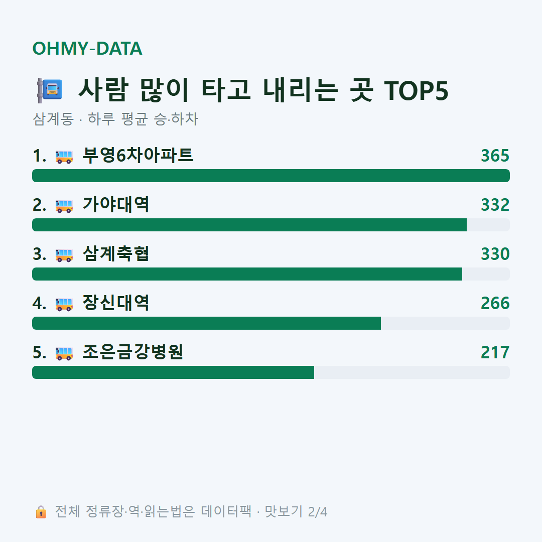 삼계동 맛보기