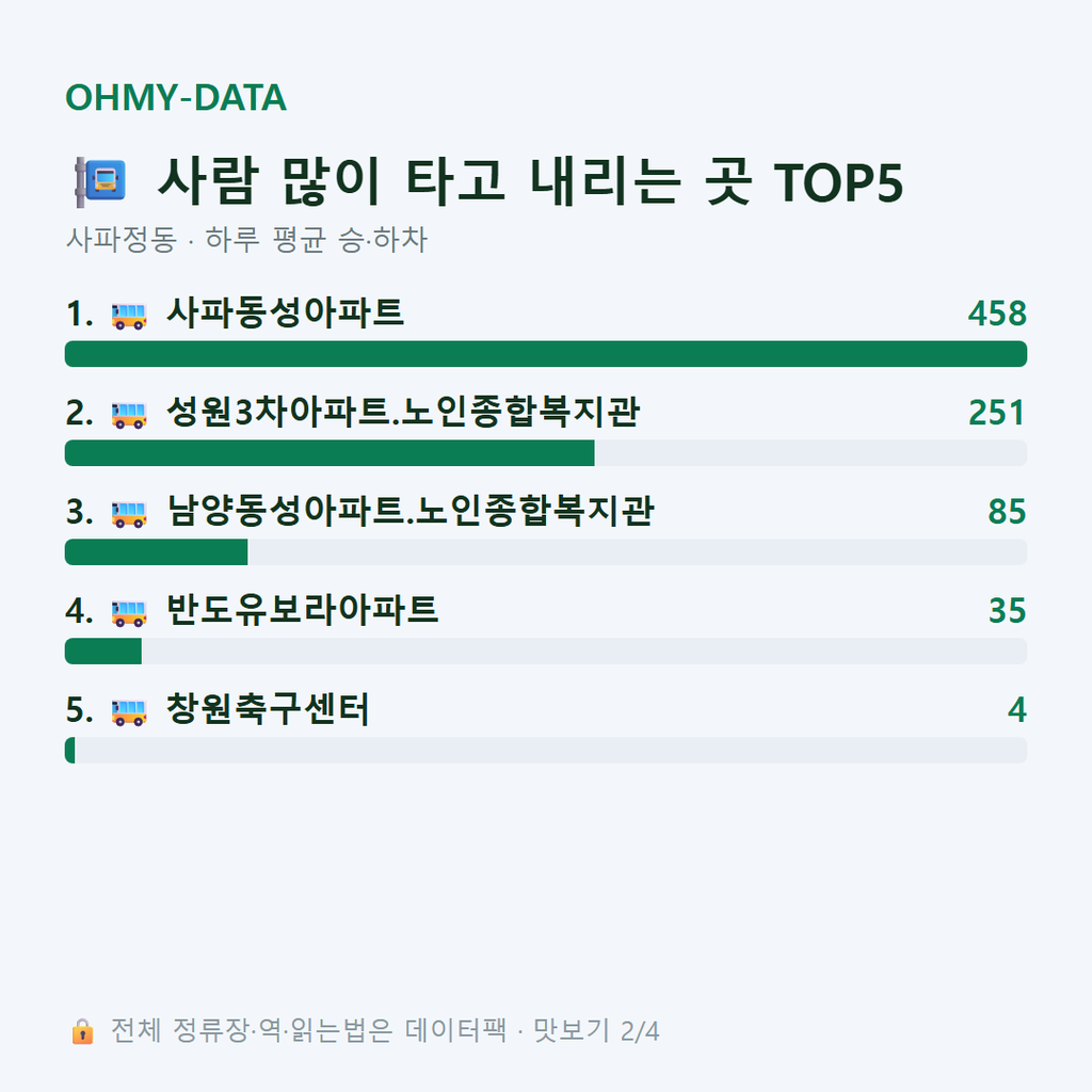 사파정동 맛보기