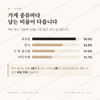 하소동 맛보기 2