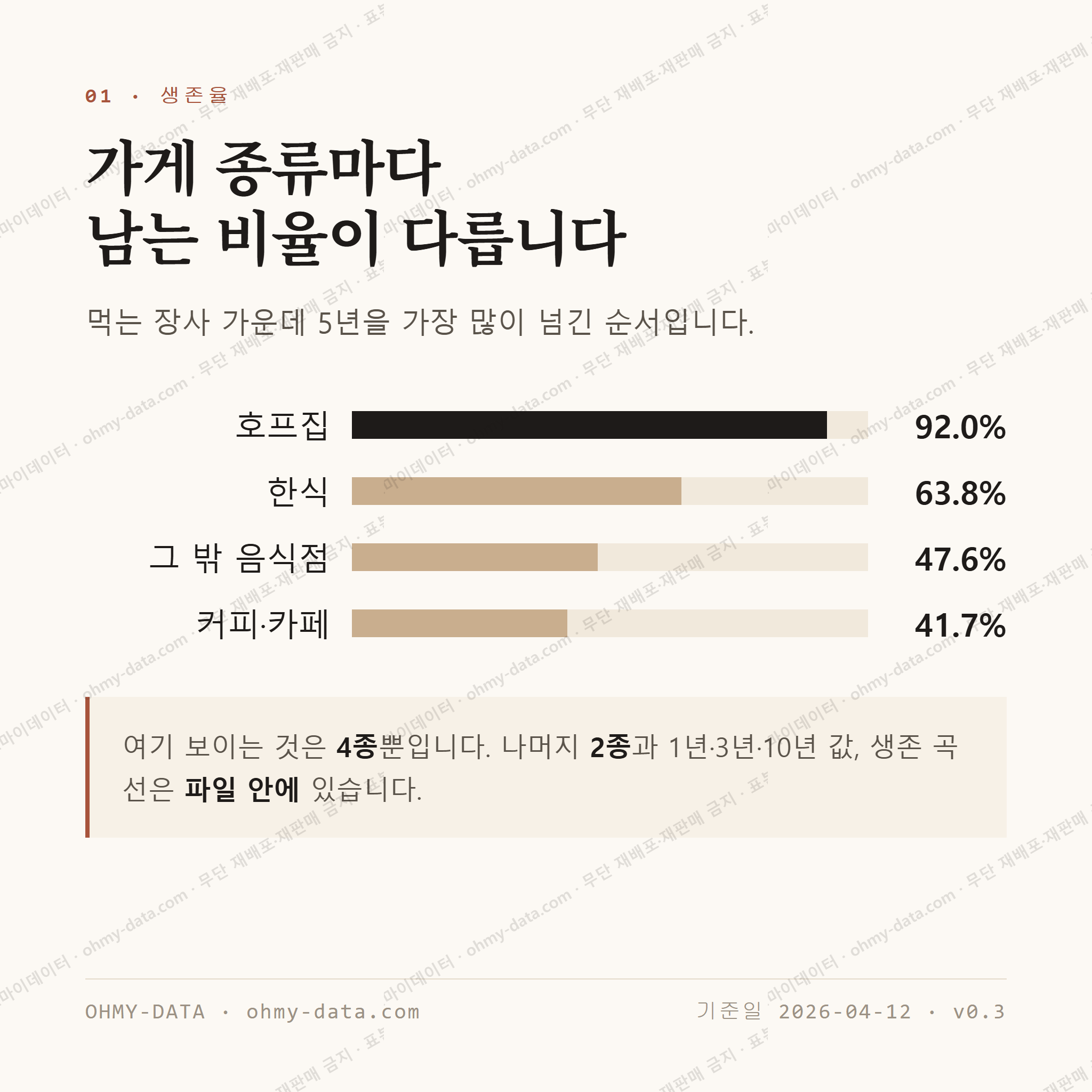 하소동 맛보기 2