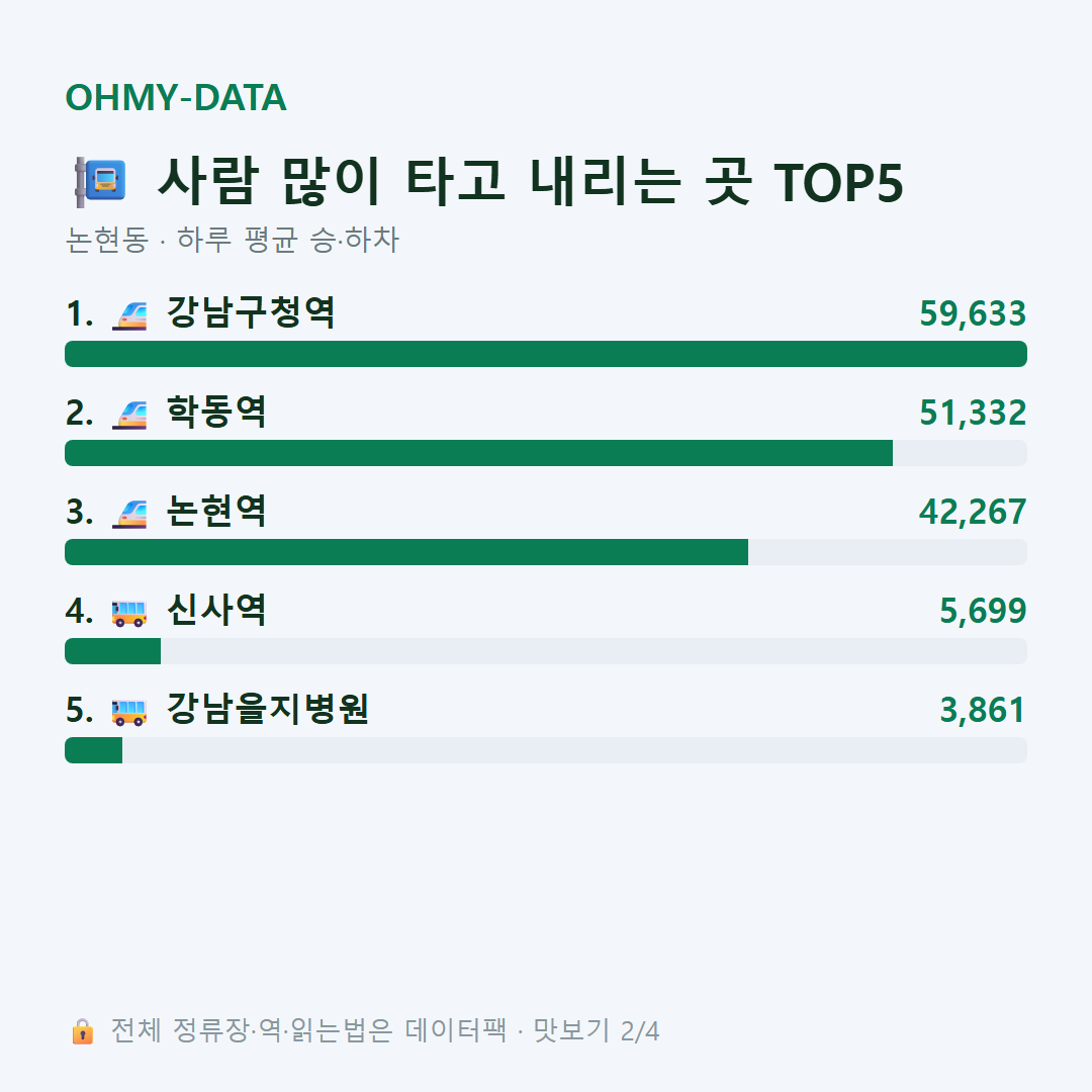 논현동 맛보기