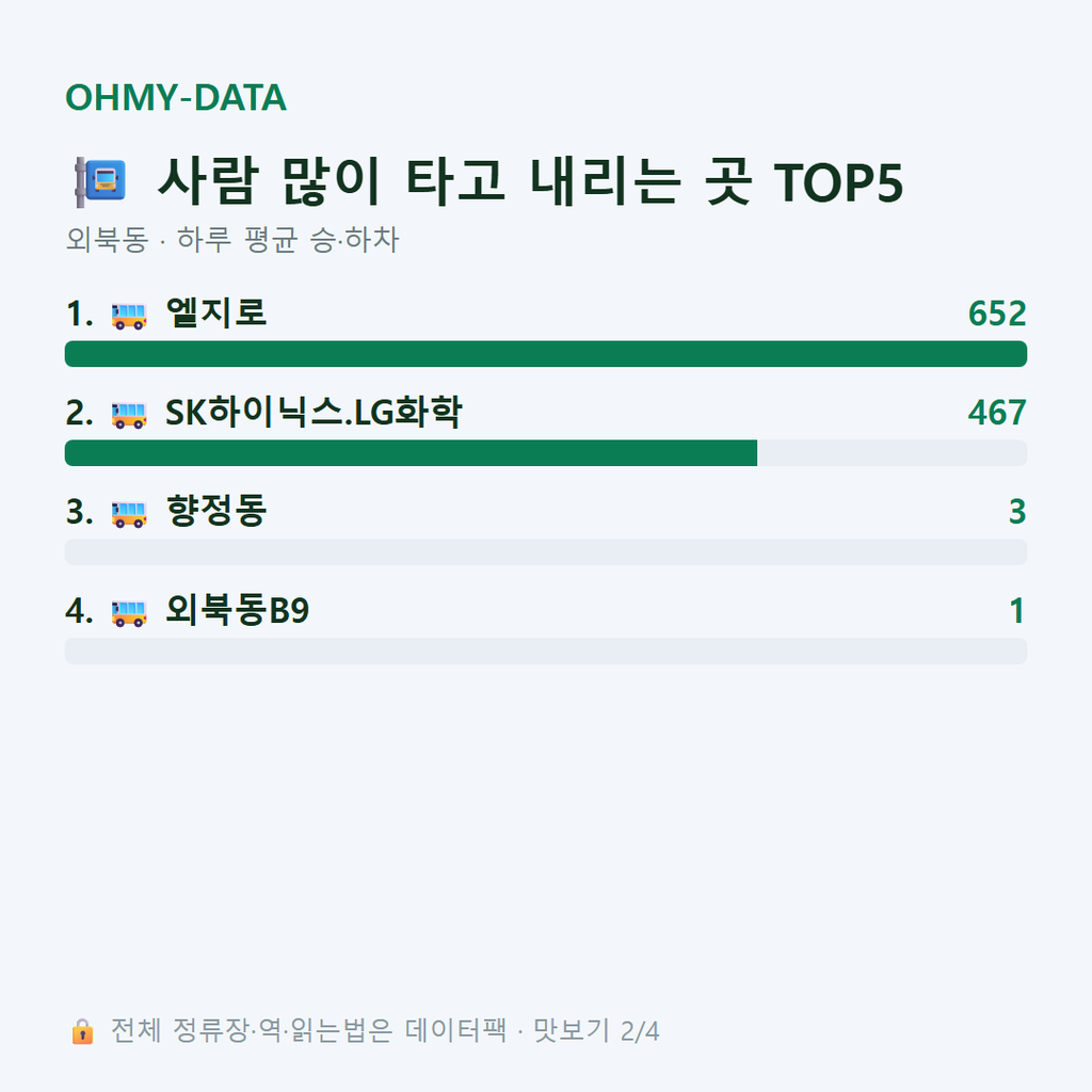 외북동 맛보기