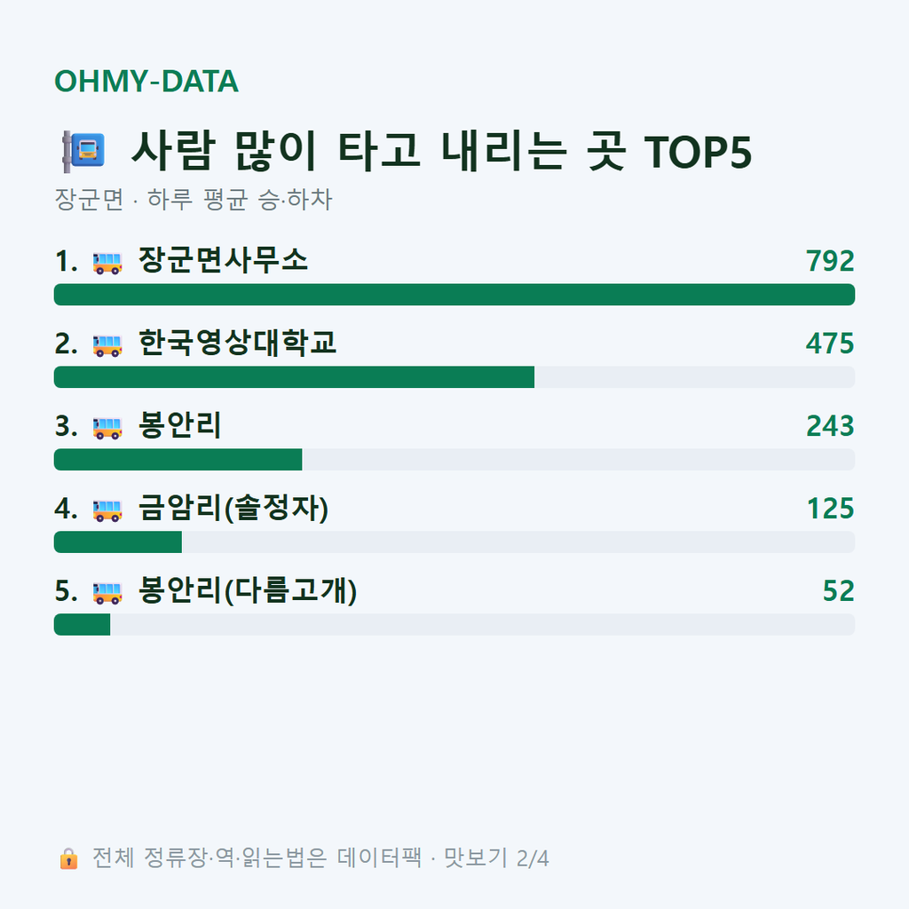 장군면 맛보기
