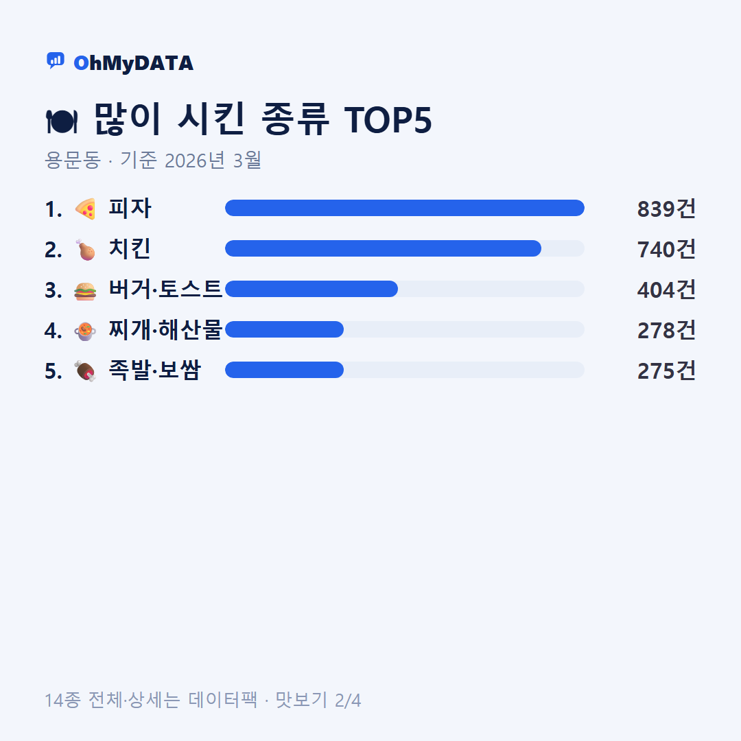 용문동 맛보기 2/4