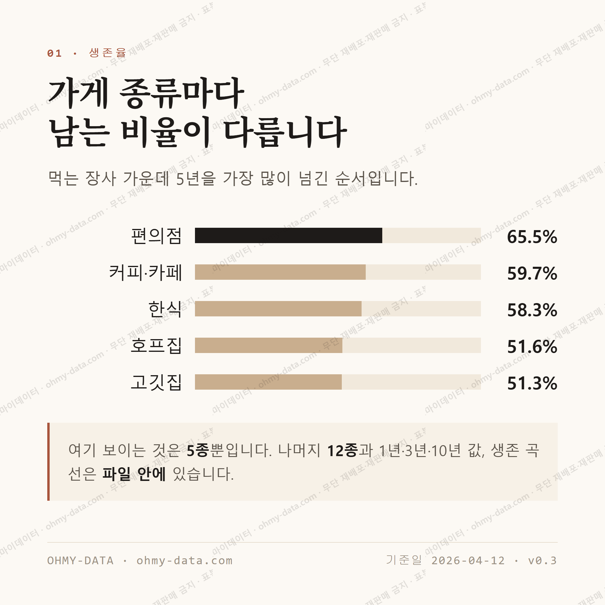 가좌동 맛보기 2