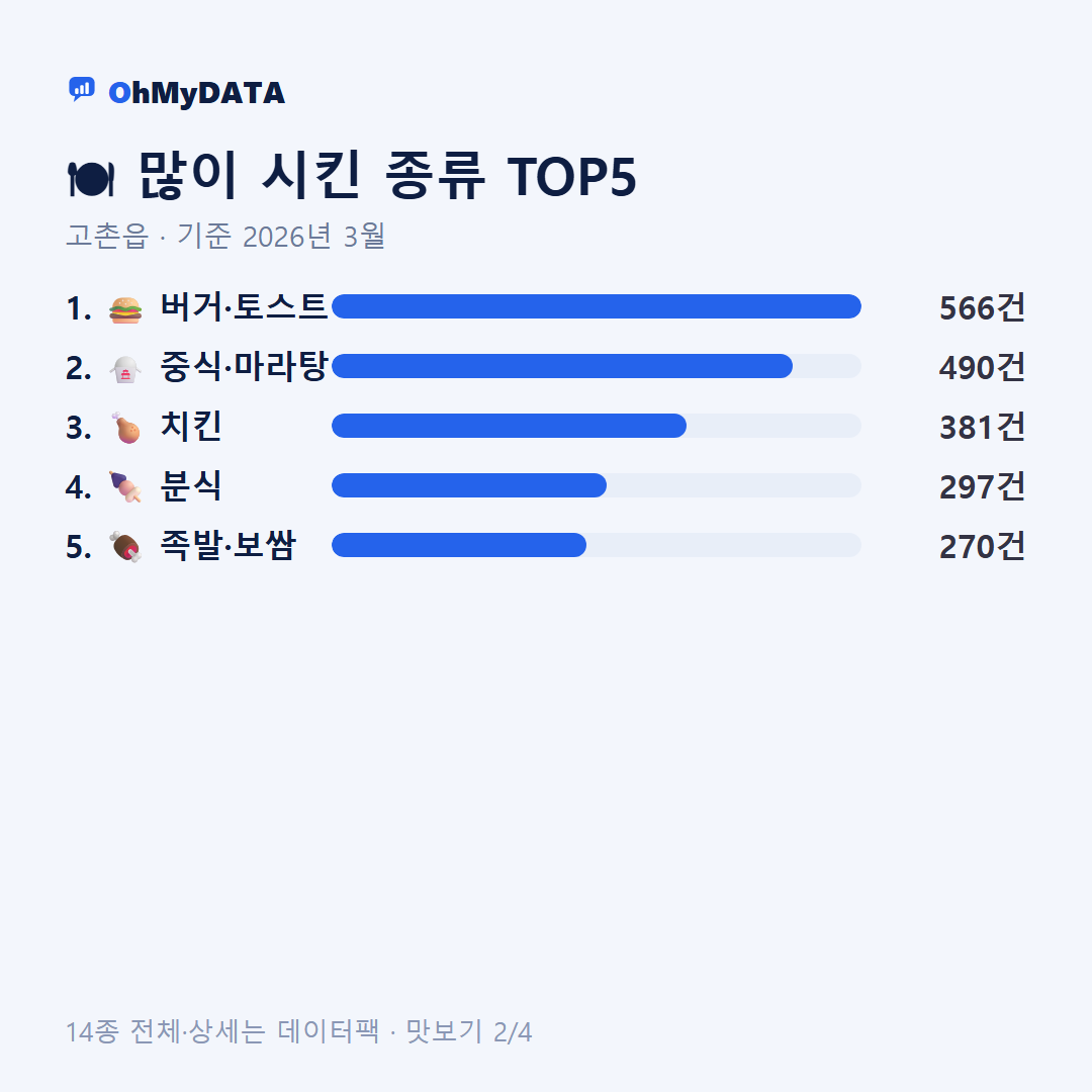 고촌읍 맛보기 2/4