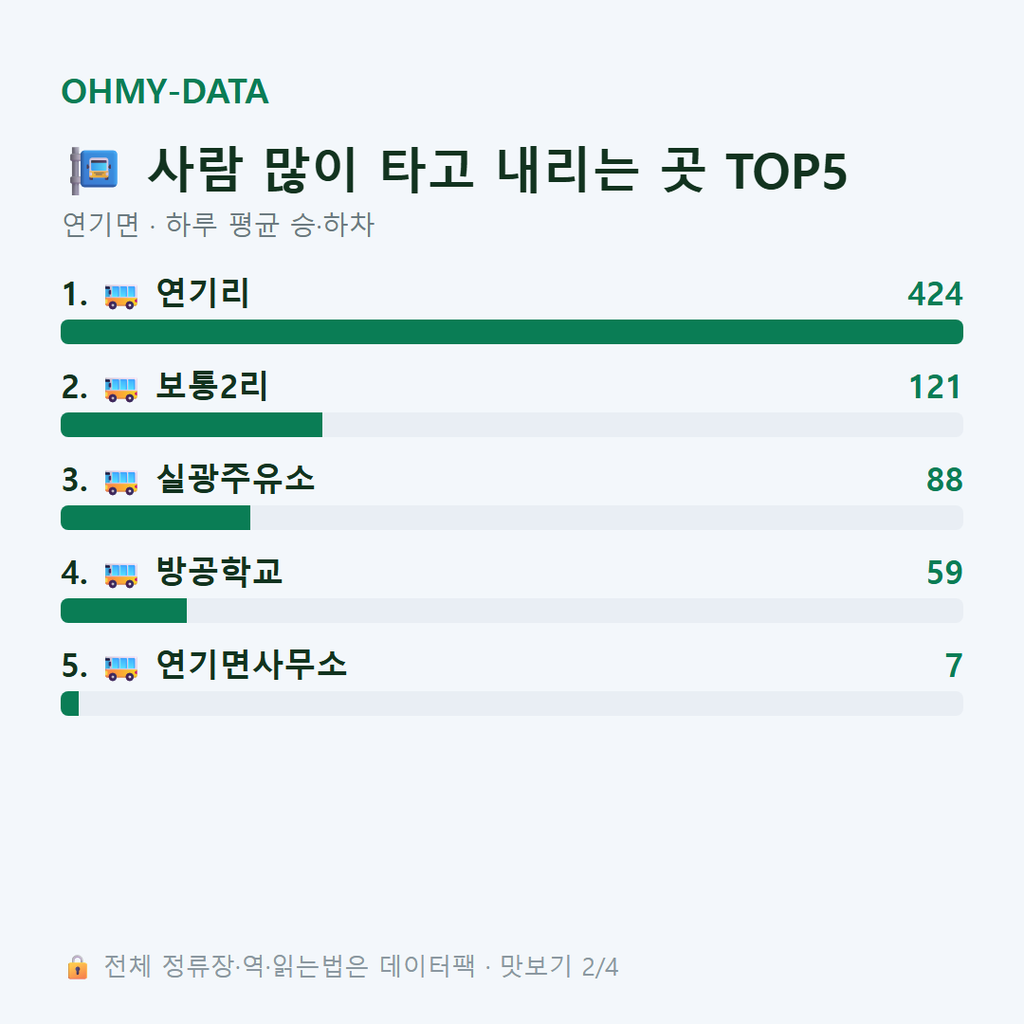 연기면 맛보기
