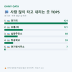 연기면 맛보기