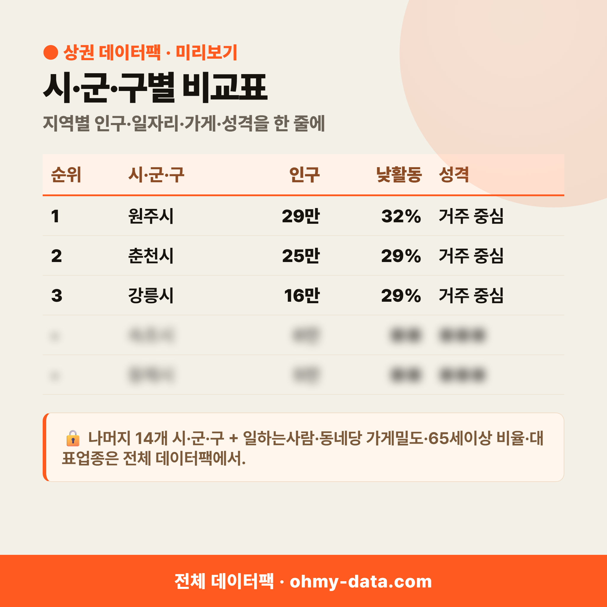 강원특별자치도 상권 데이터팩