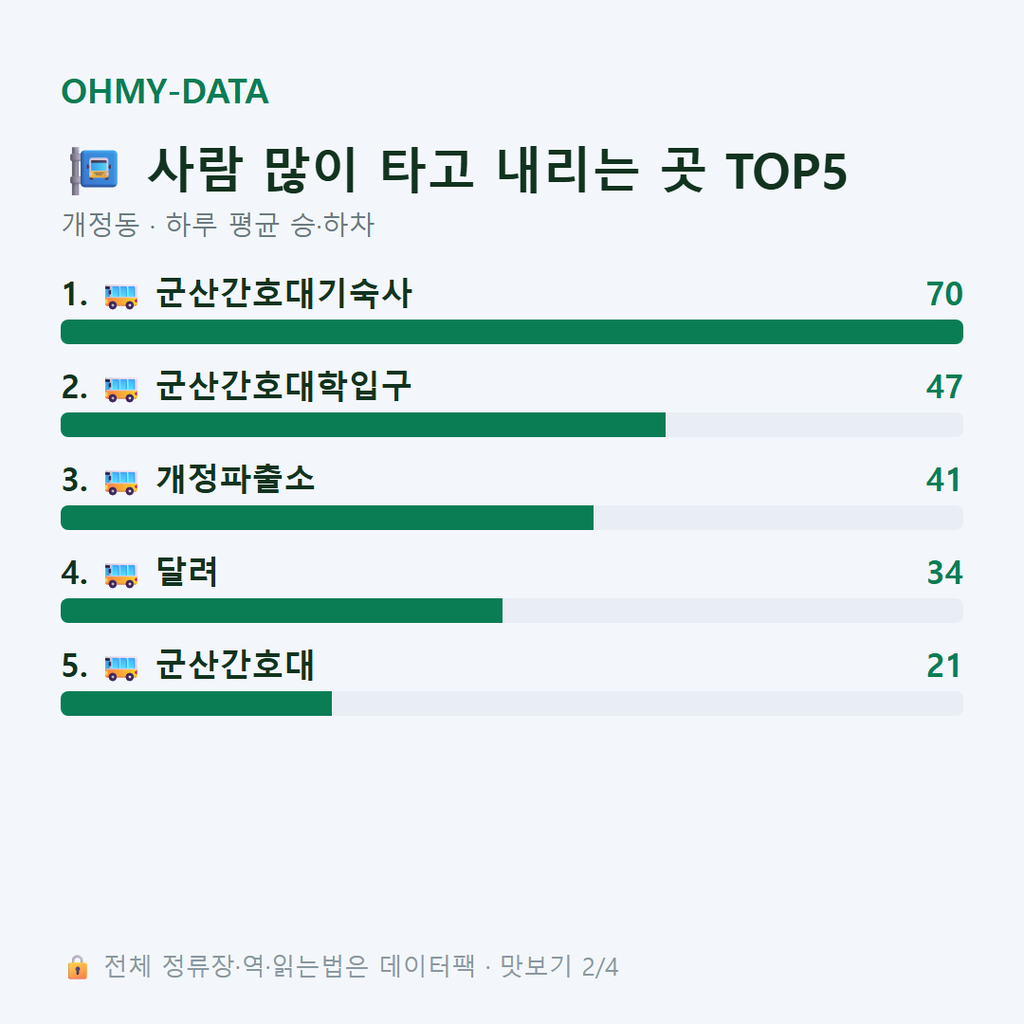 개정동 맛보기