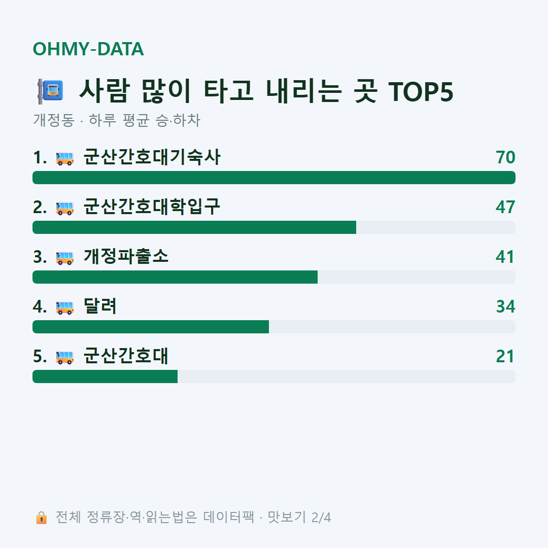 개정동 맛보기