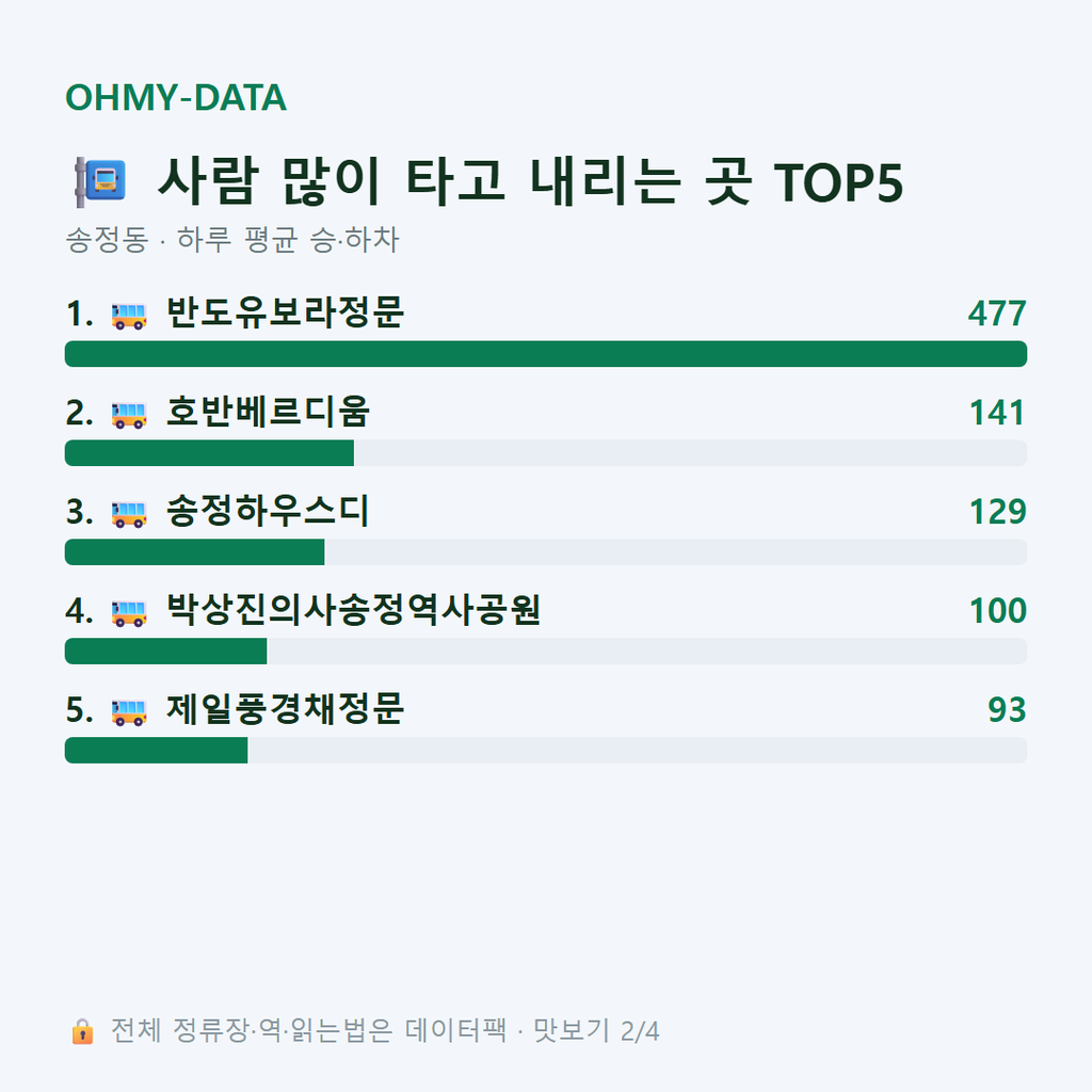송정동 맛보기