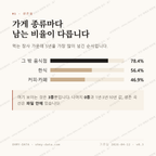 황남동 맛보기 2