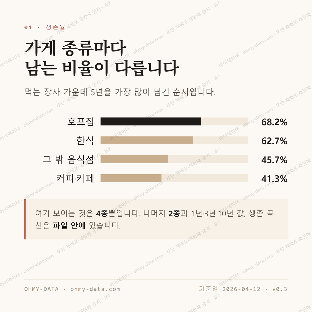 산수동 맛보기 2